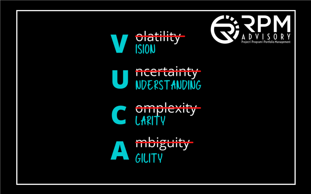 Lösungsansätze für die VUCA-Welt – Wie man VUCA mit VUCA begegnet